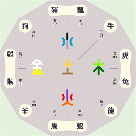 辰屬金